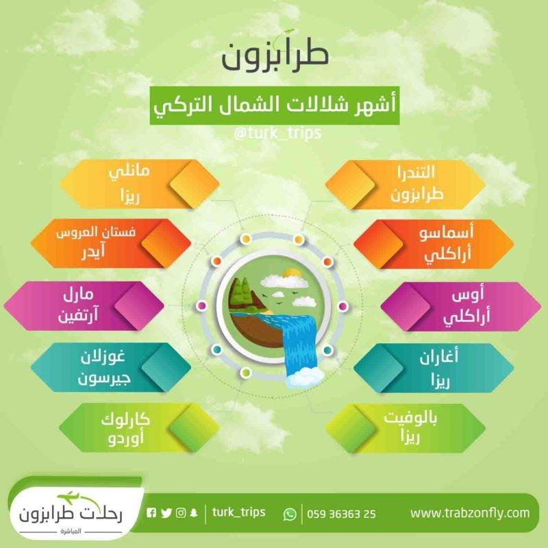 أشهر شلالات شمال تركيا طرابزون أوردو